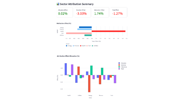 Portfolio Attribution